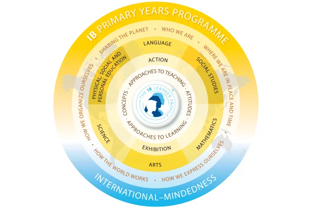 PYP at International Maarif Schools Erbil